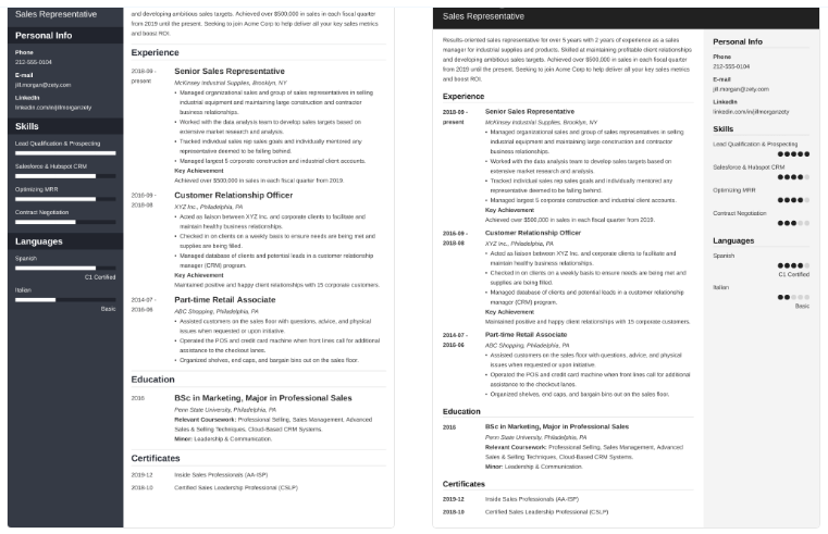 I will create your Resume/CV and cover letter.