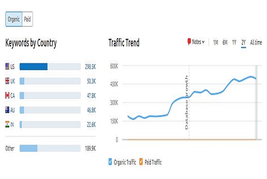 I will do high authority guest post outreach and backlinks