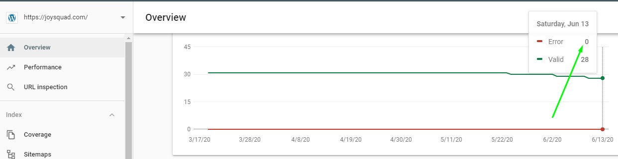 I will fix all issues of google search console webmaster tools
