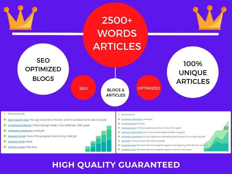 Write 2500+ words Highly SEO Optimized Article for yo...