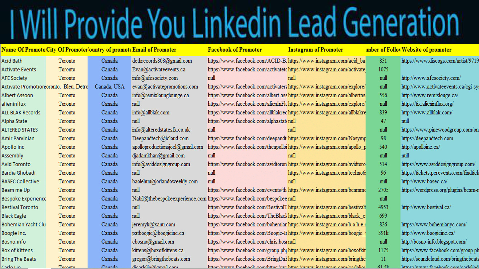 I will do 200 b2b lead generation for target industry and target location / people