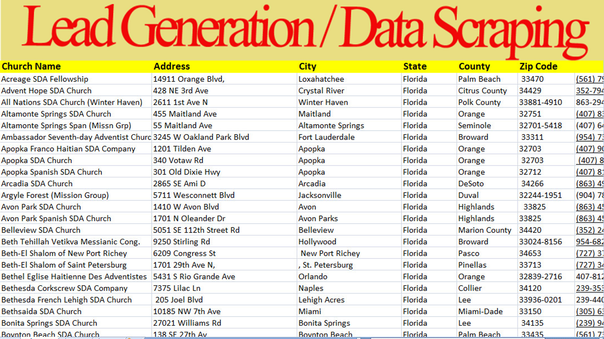 I will do 200 b2b lead generation for target industry and target location / people