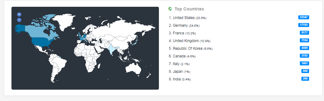 5000 real quality USA web traffic for any website
