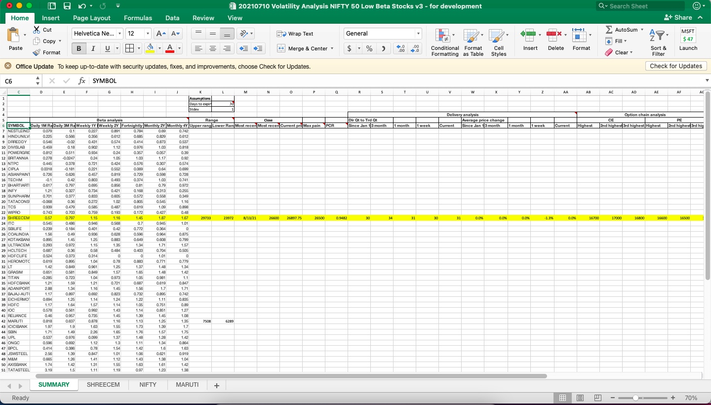 Data Entry Services (MS Word, MS Excel, MS Access)