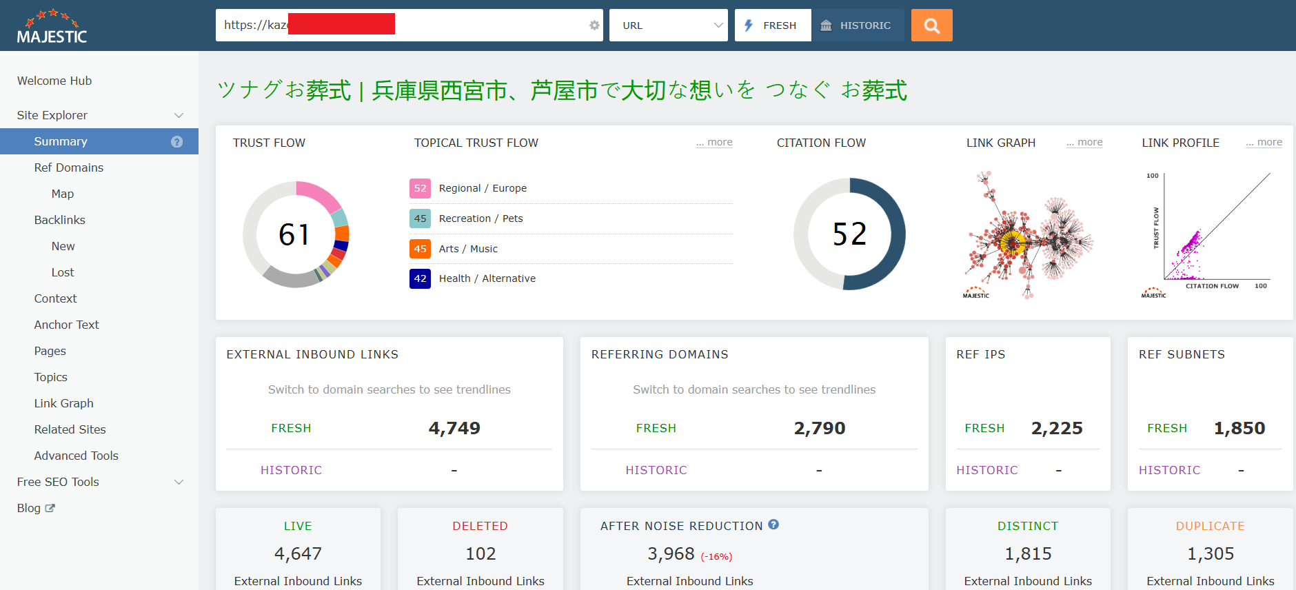 Increase TF 40+ CF 30+ Majestic TF Safe and Guaranteed