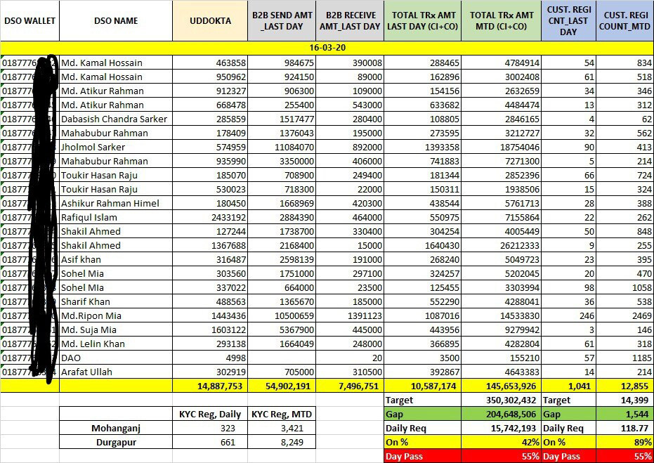 I will do data entry, typing, copy paste, data collection