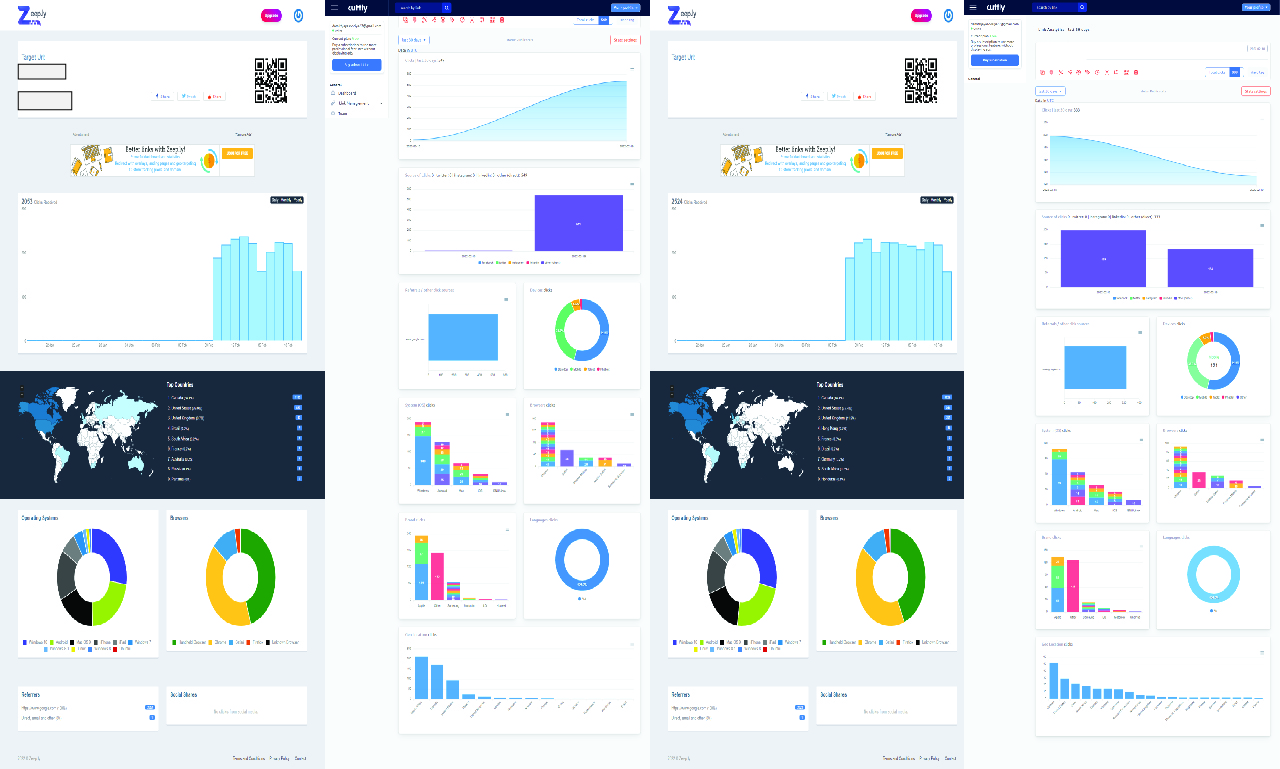 3000+ USA, UK, europe keyword targeted website traffic