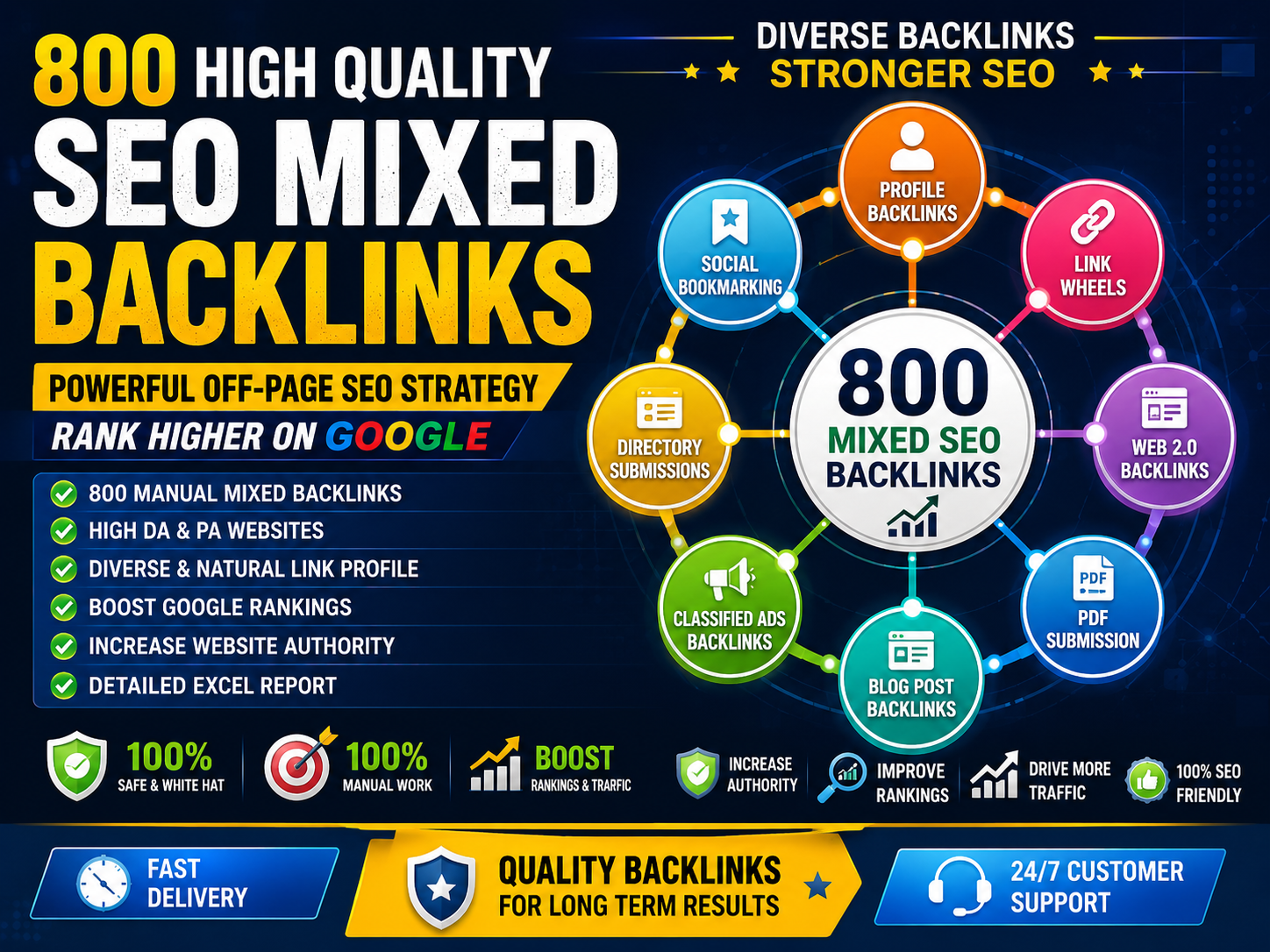 800 High-Quality SEO Mixed Backlinks | Off-Page SEO for Higher Google Rankings