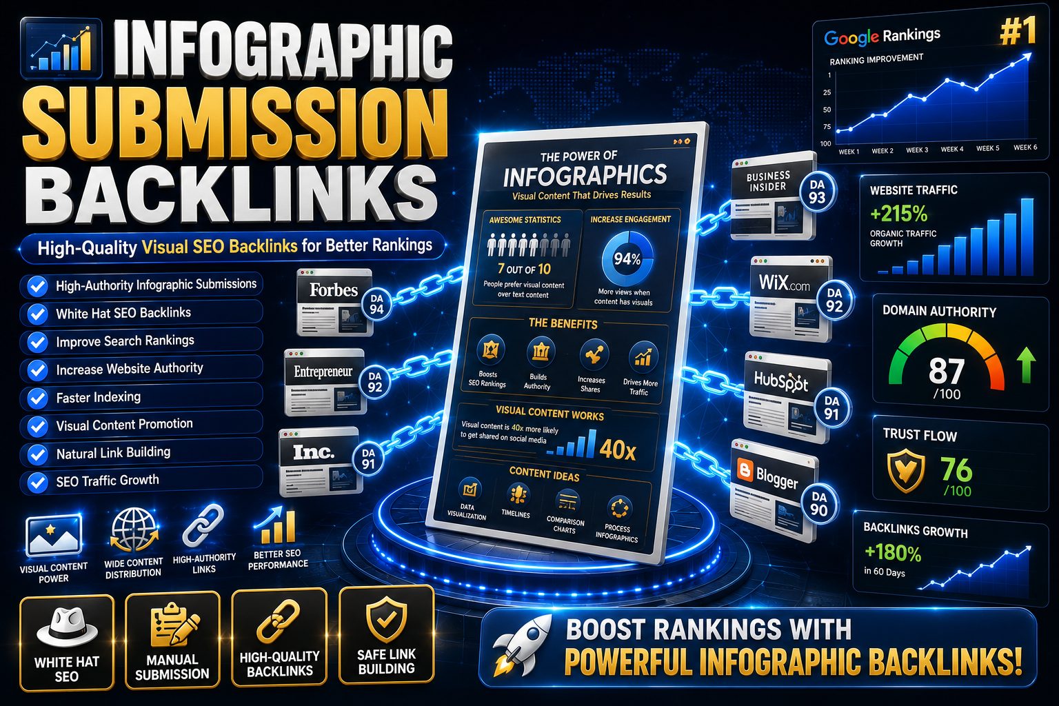 70 Infographic Submission Share Backlinks - High Auth...