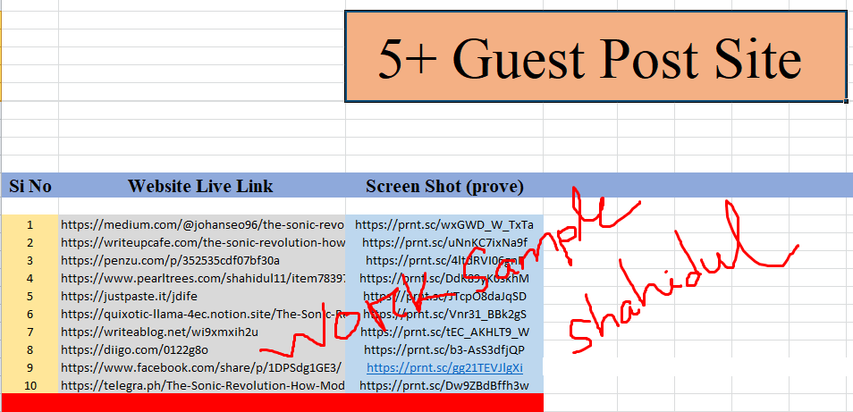 I will write and publish 5 guest posts of 800+ words on DA 95+ websites