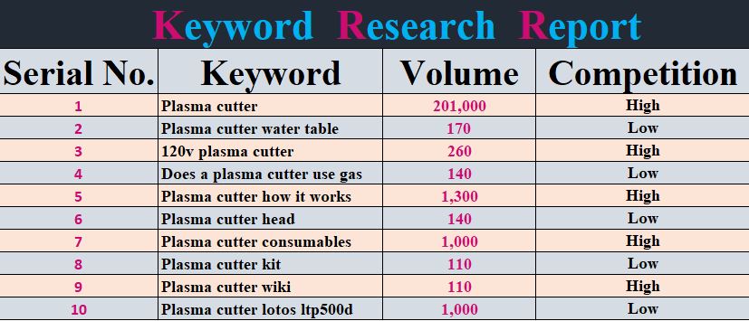 I will generate an SEO keyword research list to rank your site swift.