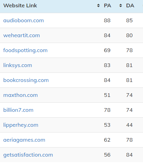 I Will do 100 high authority profile backlinks SEO