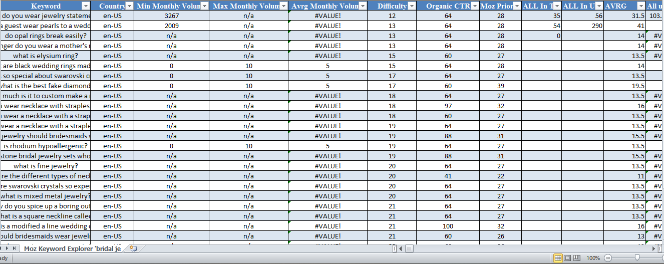 Keyword research for seo and competitors analysis