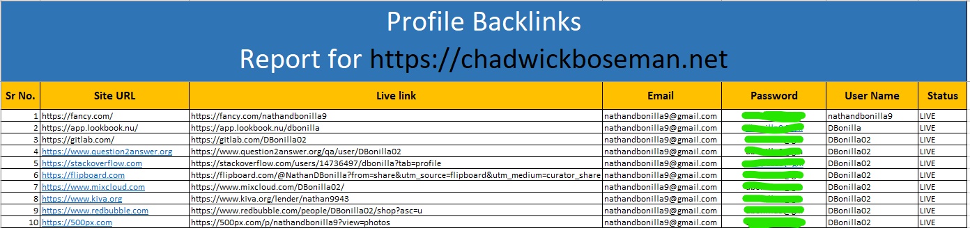 I will do 150 profile backlinks for your website on a high DA site.