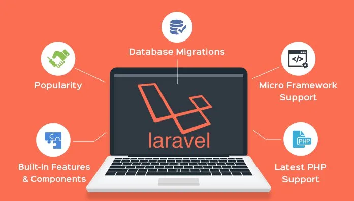 I will be your laravel developer for web and API deve...