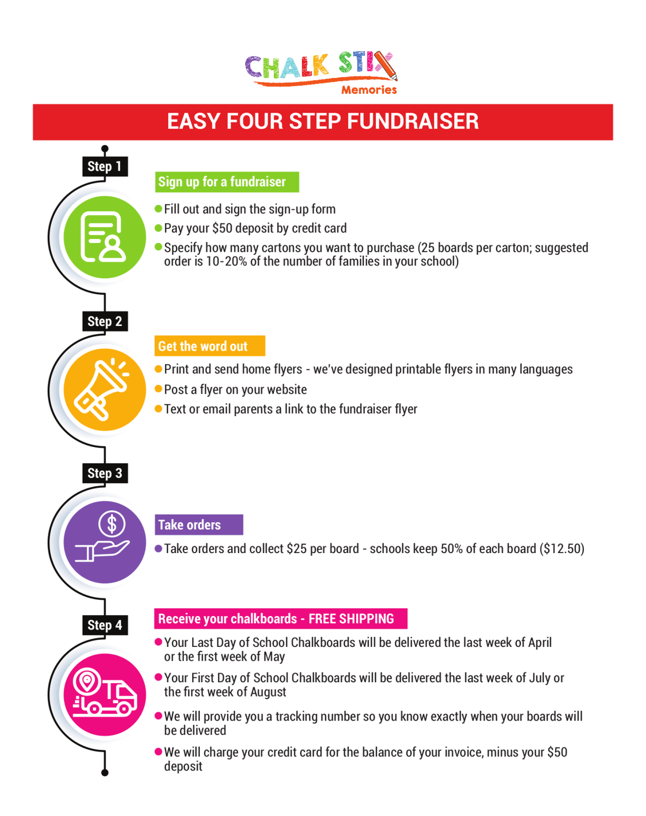 I will design an unique info graphic with your content