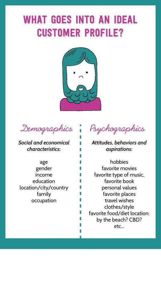 I will create a buyer persona for your brand or busin...