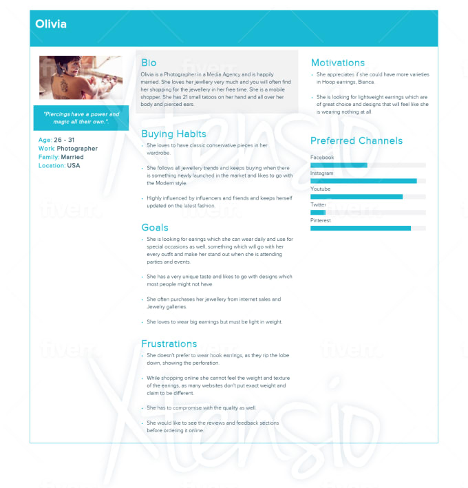 I will create a buyer persona for your brand or business