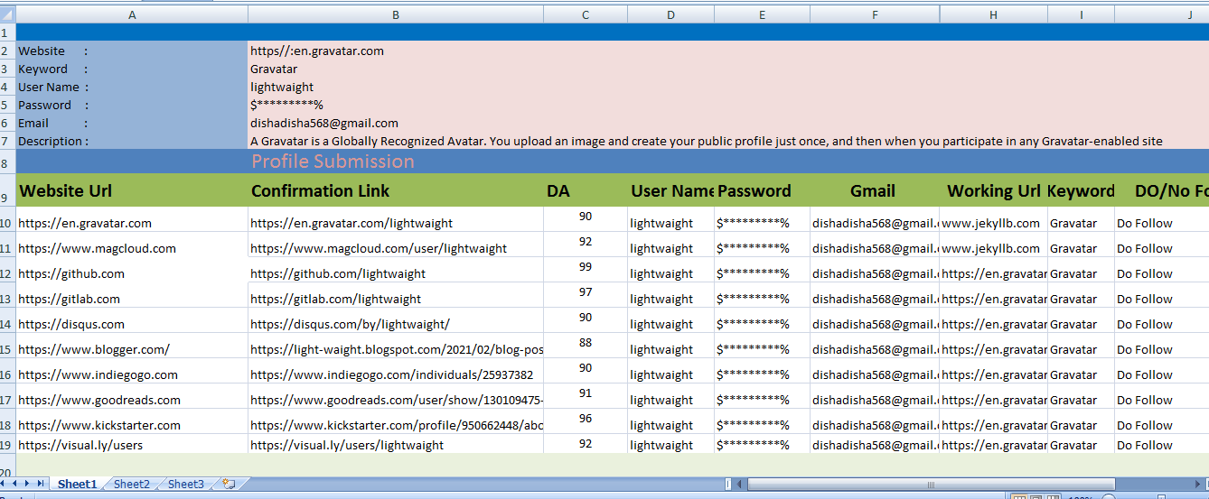 100 Manually create Profile Backlinks with High DA