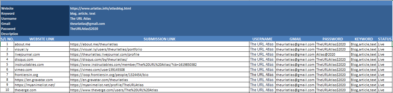 50 Do-follow High Authority Social Profile Backlinks manually Creation-2021