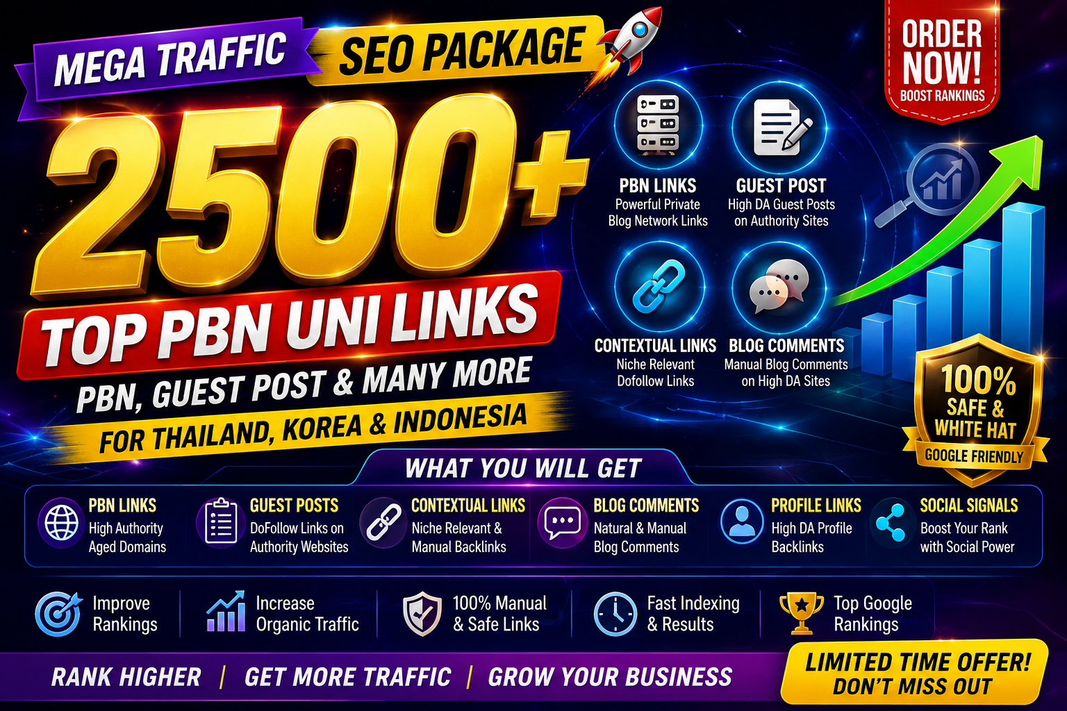 2500 High Authority Mega Traffic SEO Package with PBN, Guest Post & Contextual Backlinks