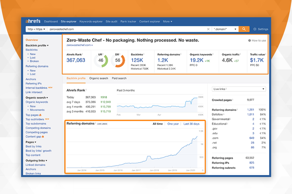 Ahrefs Domain Rating 50+ Safely and Permanently just in 15 Days
