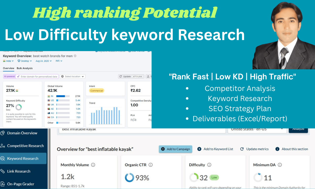 Complete On Page SEO Audit and keyword reasearch with content optimization for Top Google Results.