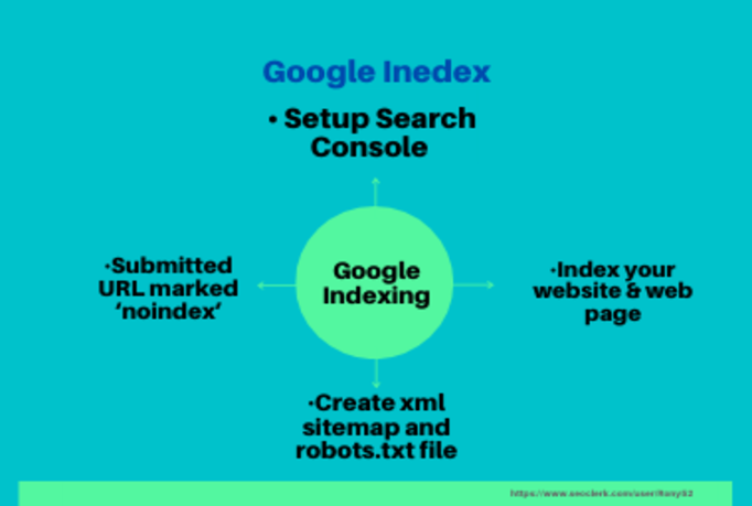 I will index your links in google and setup google se...