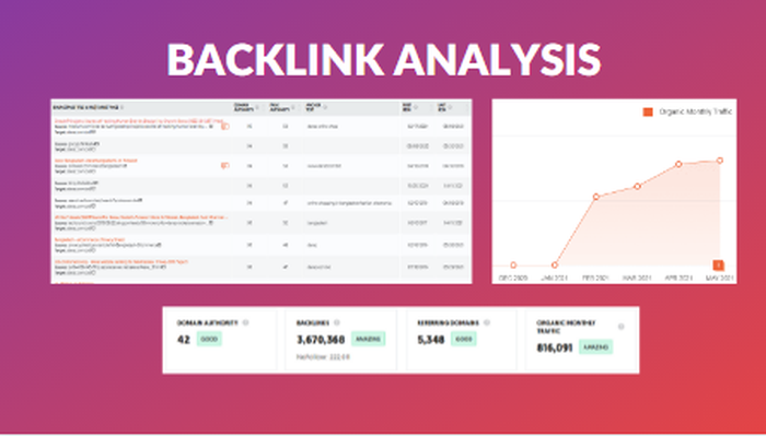 I will Provide 110 SEO backlinks with high DA white-hat and no spam