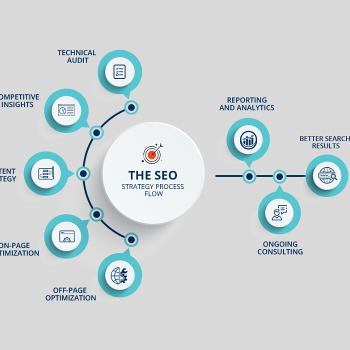 Hire me for grow up your business website by SEO