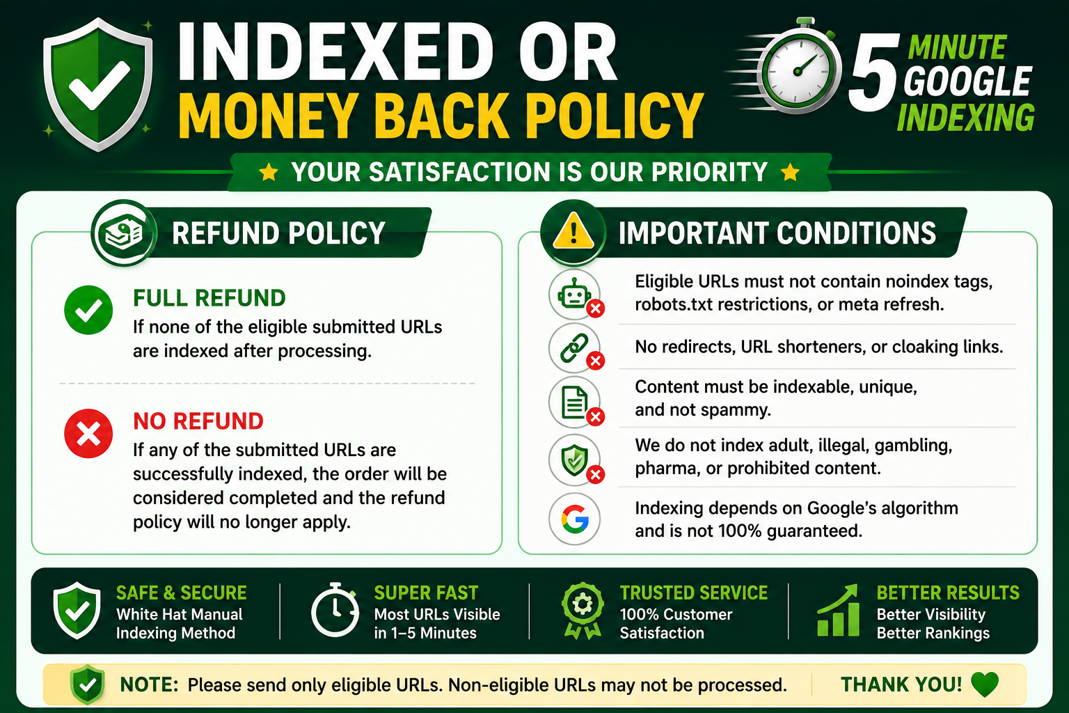 5 Minute Google Indexing for Backlinks & Website URLs &ndash; Money Back Policy
