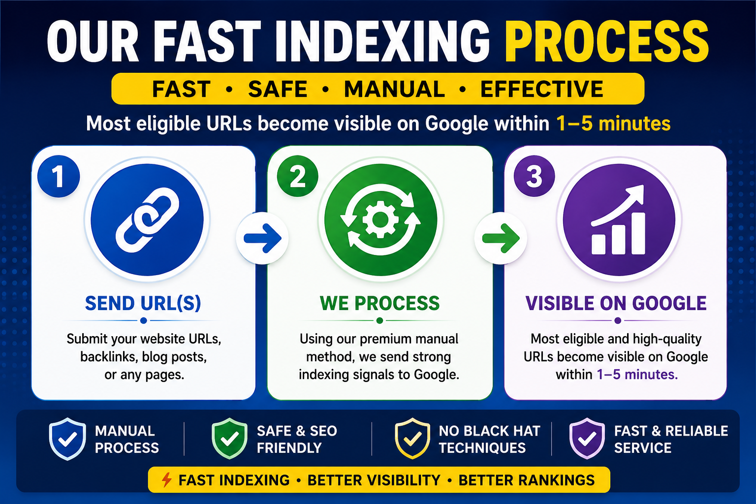 5 Minute Google Indexing for Backlinks & Website URLs &ndash; Money Back Policy