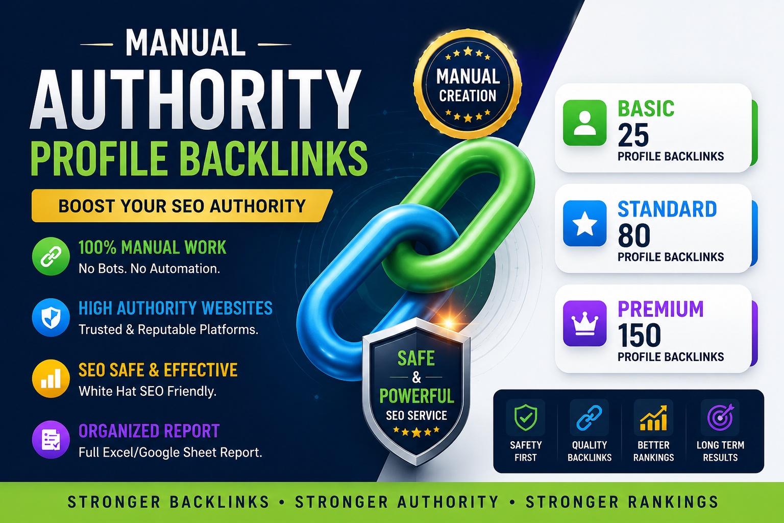 I will create manual authority profile backlinks for ...