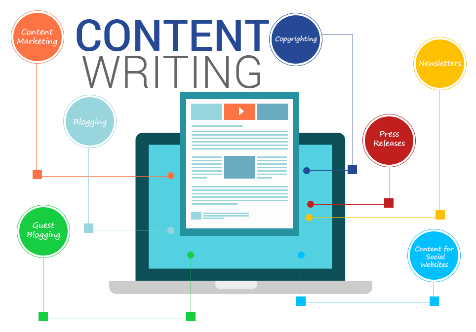 I will Write your Website Content, SEO Driven, with...