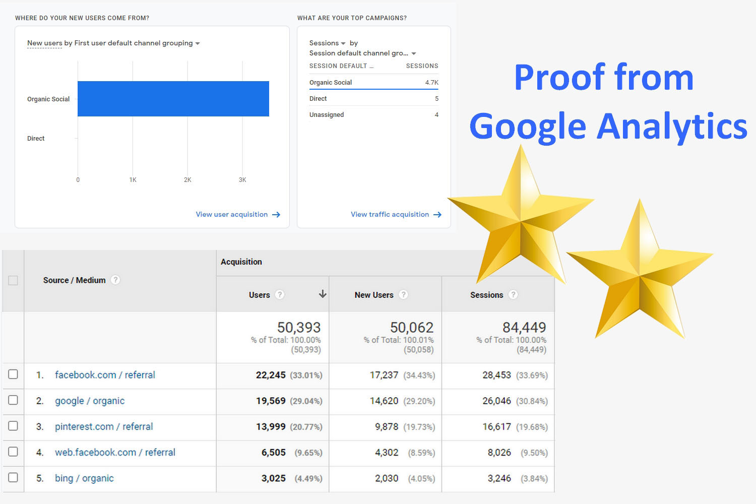 I will drive unlimited social media visitors to your website for 1 month