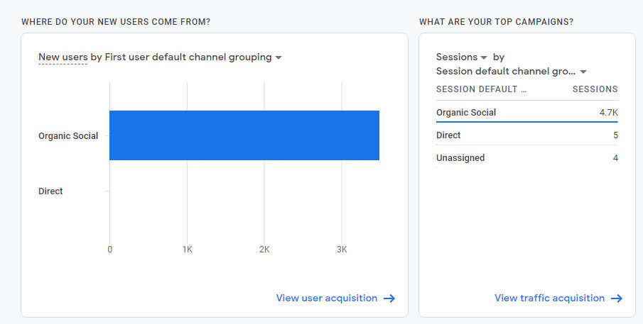 I will drive unlimited social media visitors to your website for 1 month