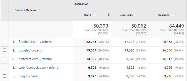 I will drive unlimited social media visitors to your website for 1 month