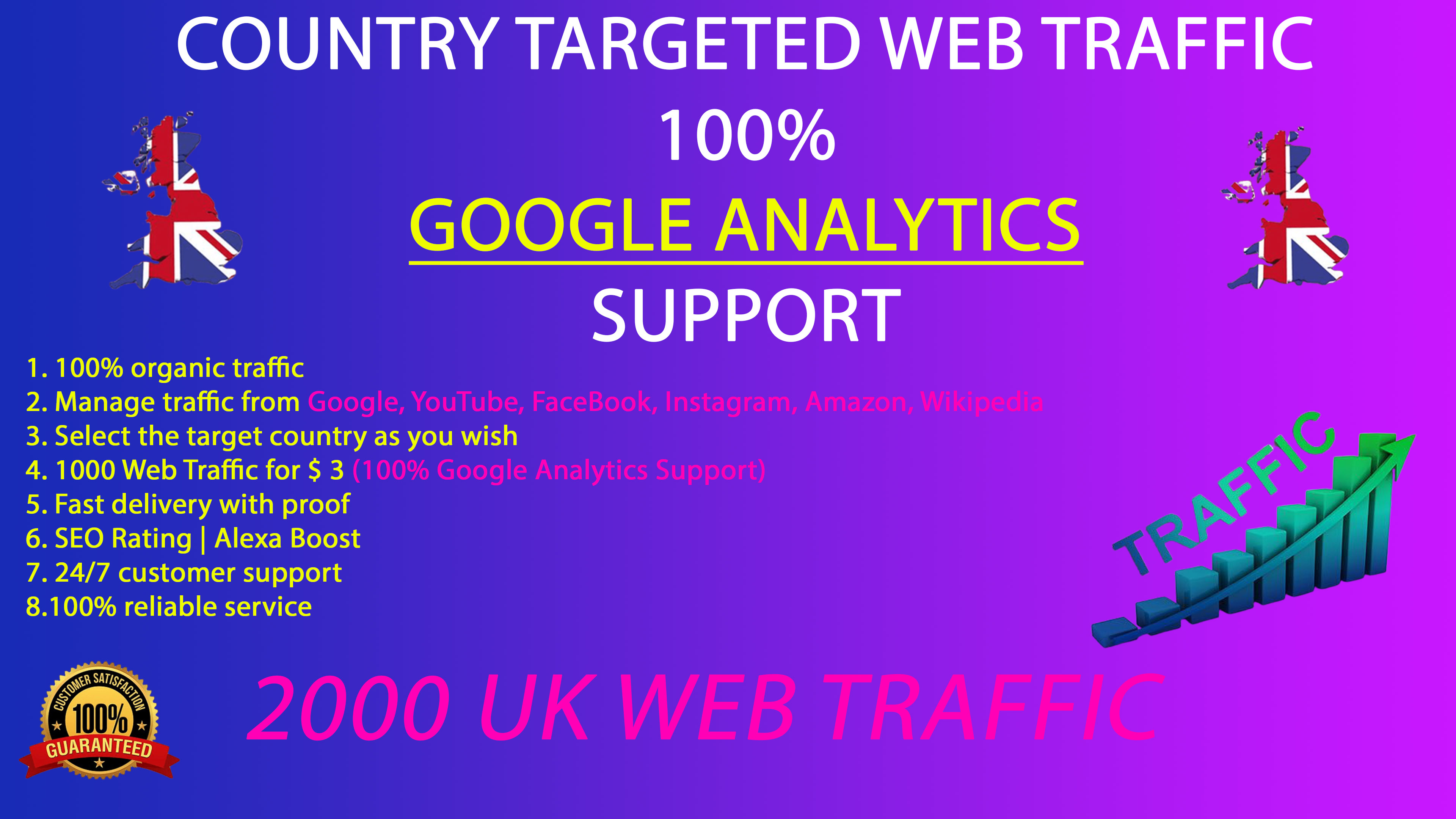 2000 UK organic web traffic to your website