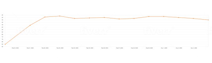 250 SEO backlinks white hat manual link building service for google top ranking