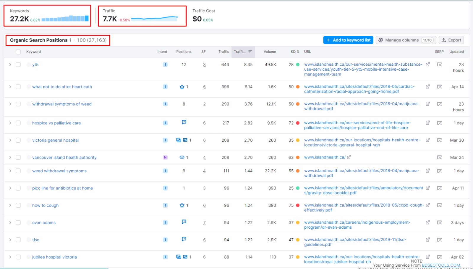 I will rank your website by daily basis high quality backlinks & link building service