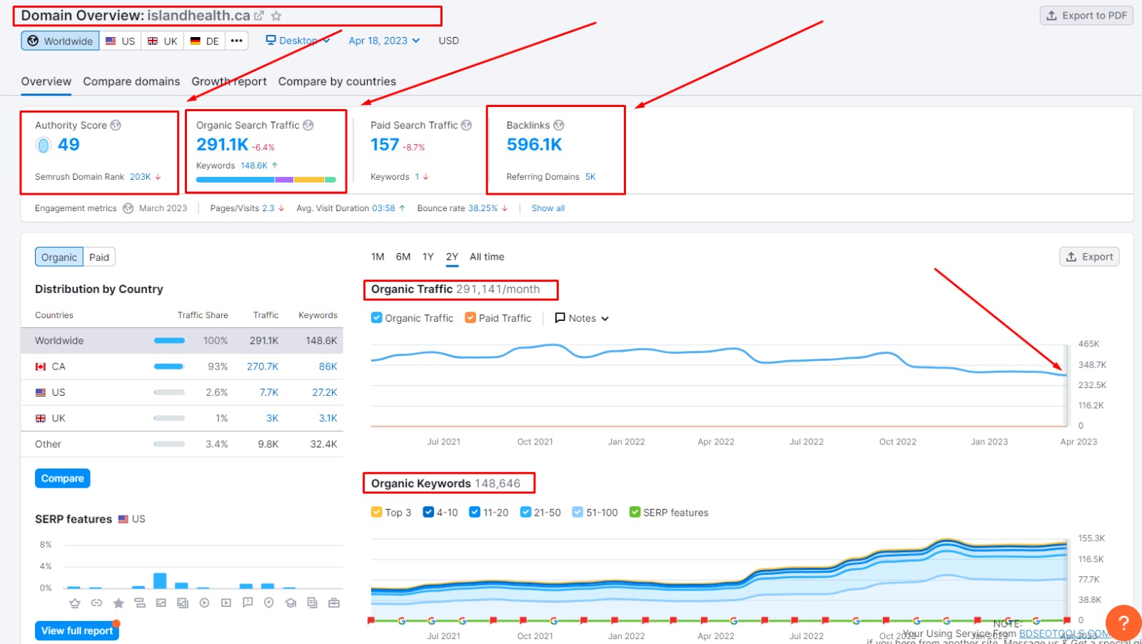 I will do website onpage SEO, technical optimization