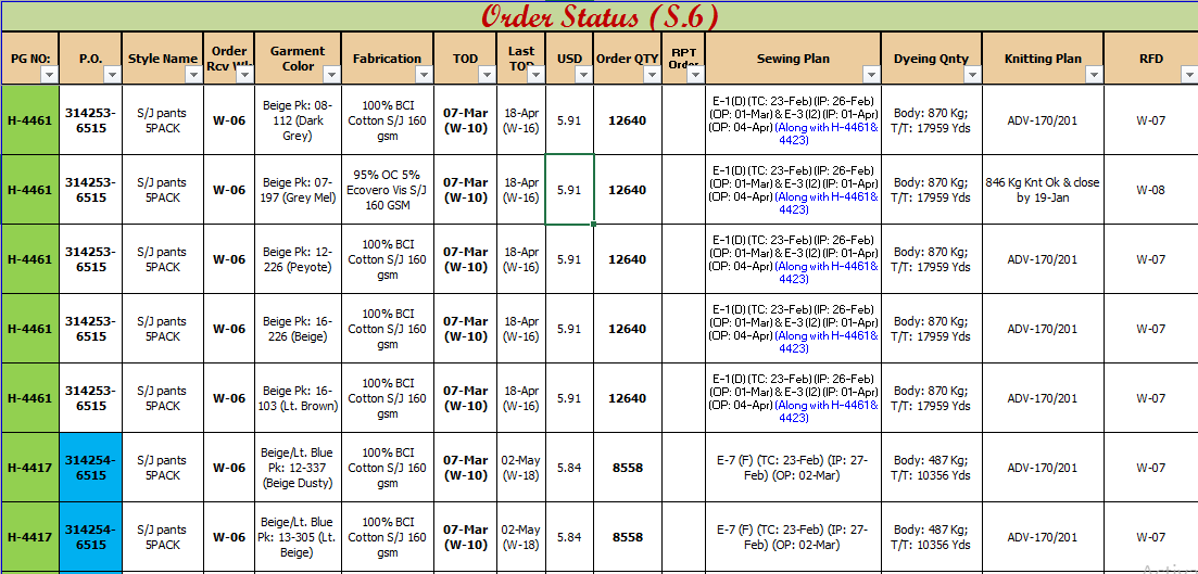 Data Entry & Collection, Copy Paste, Typing, MS Word & Excel, Google sheet, FIle Conversion