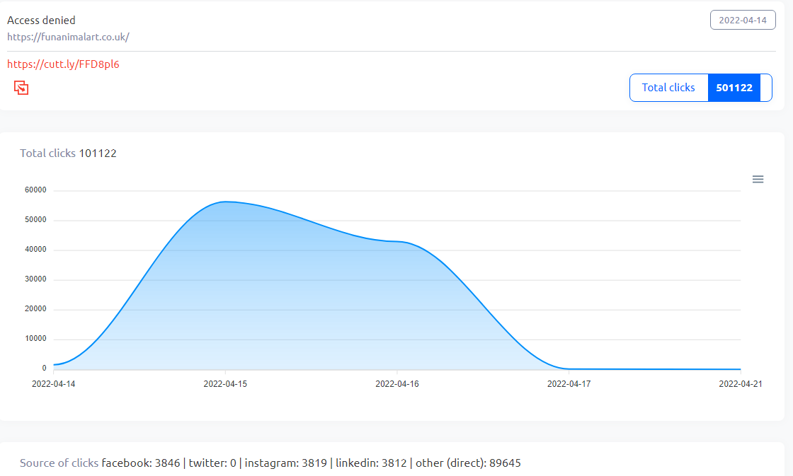 500,000+ real USA,UK,CANADA visitors, targeted web traffic