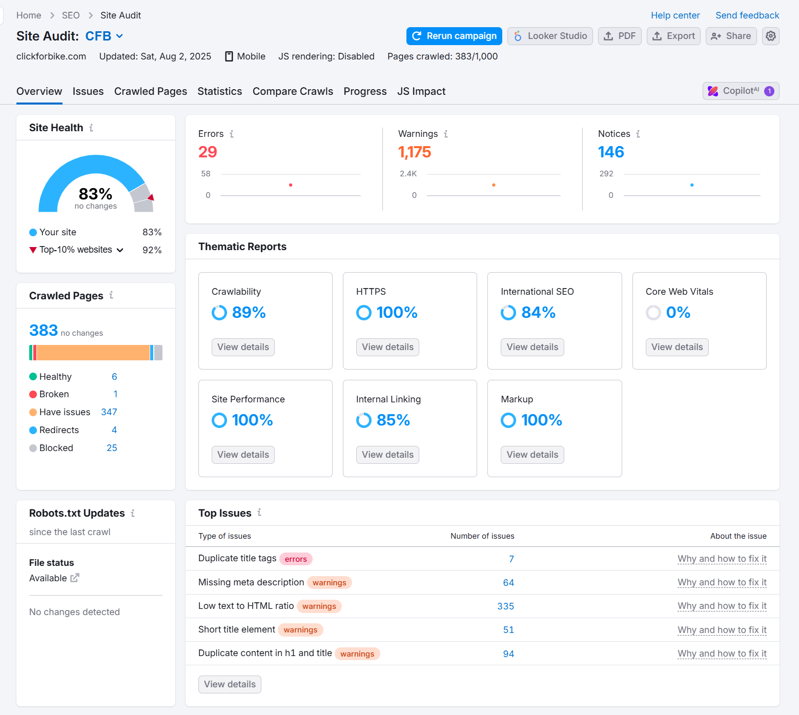 I Will Deliver a Detailed SEO Website Audit and Actio...
