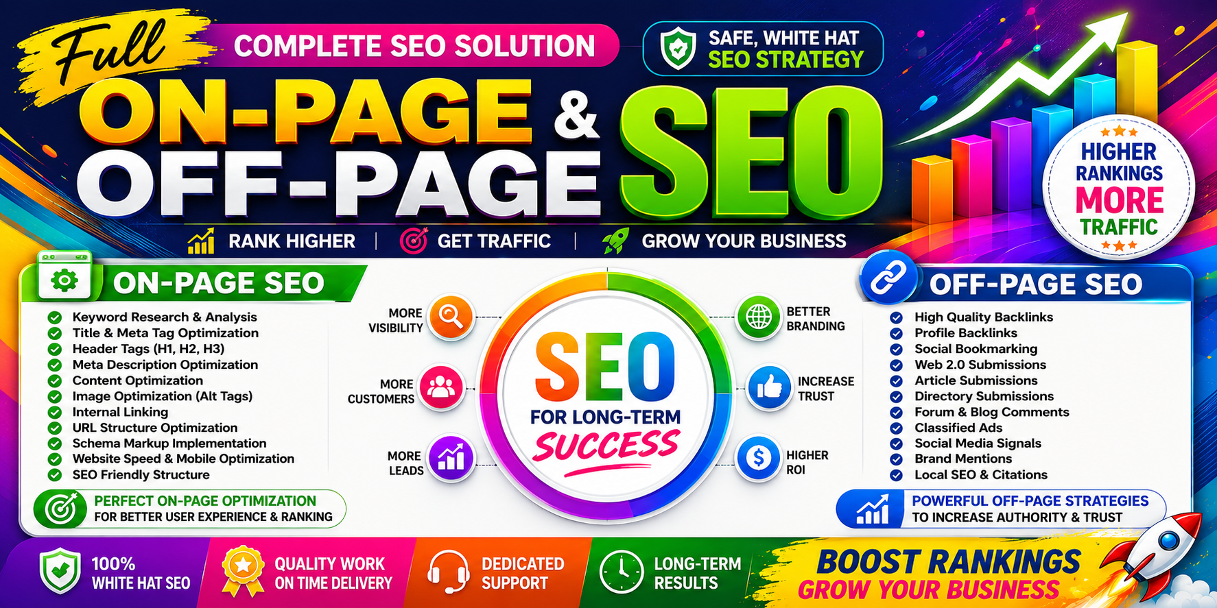 On-page & Off-page Full SEO Service Website Rank ...