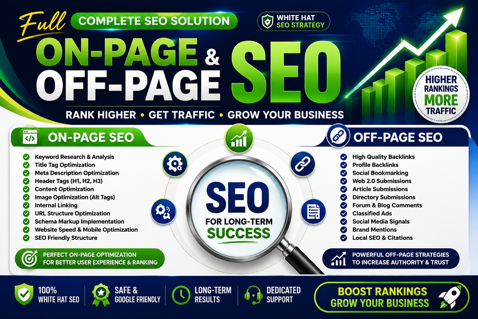 On-page & Off-page Full SEO Service Website Rank Guarantee 