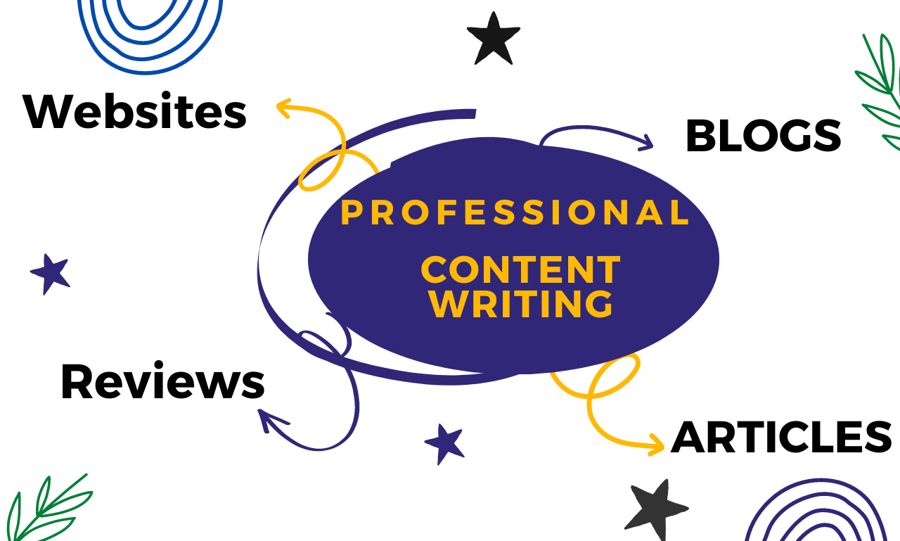 1000 words unique and original SEO friendly blog and ...