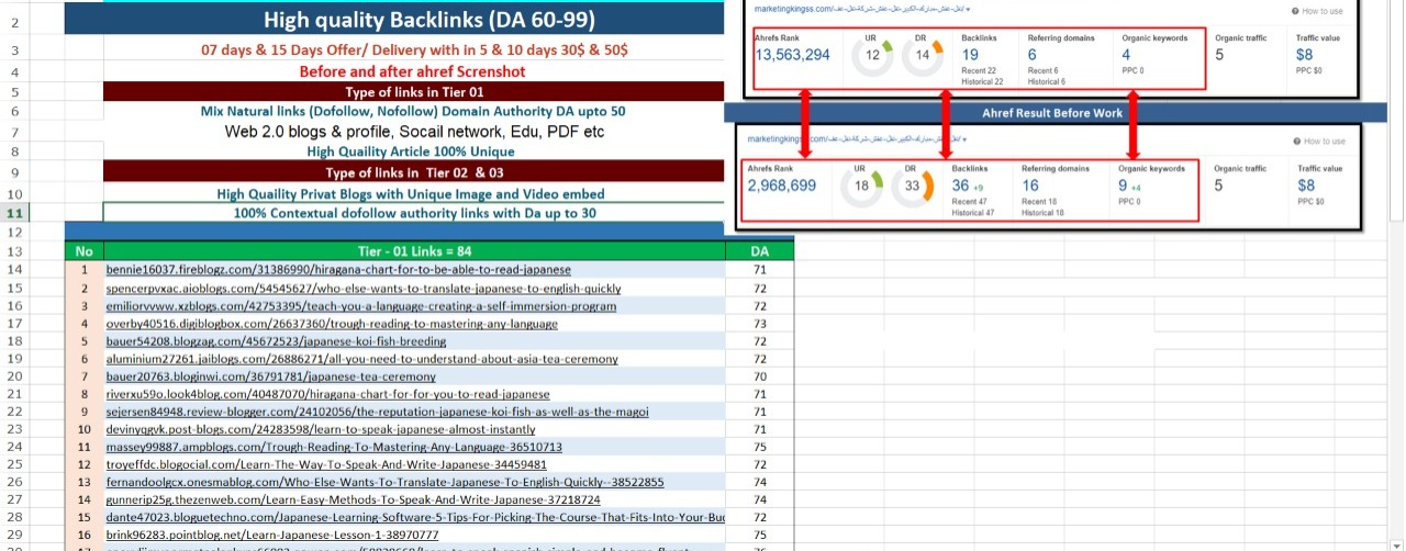 1000+ Contextual dofollow seo backlinks DA 70+ with free Indexing
