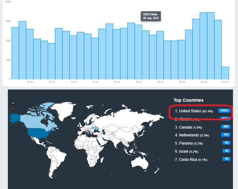 20000 USA Web Traffic, 100% Real And Secure Visits On Adsense, From Google.