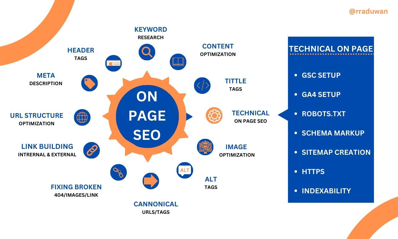 I will provide SEO on page optimization and technical...